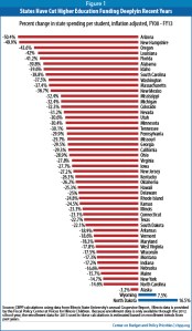 CPBB_Per_Student_Spending_Cuts