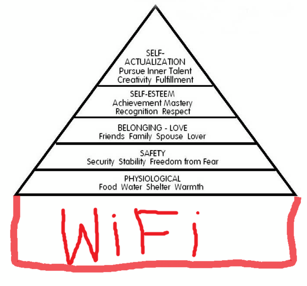 Revising Maslow…