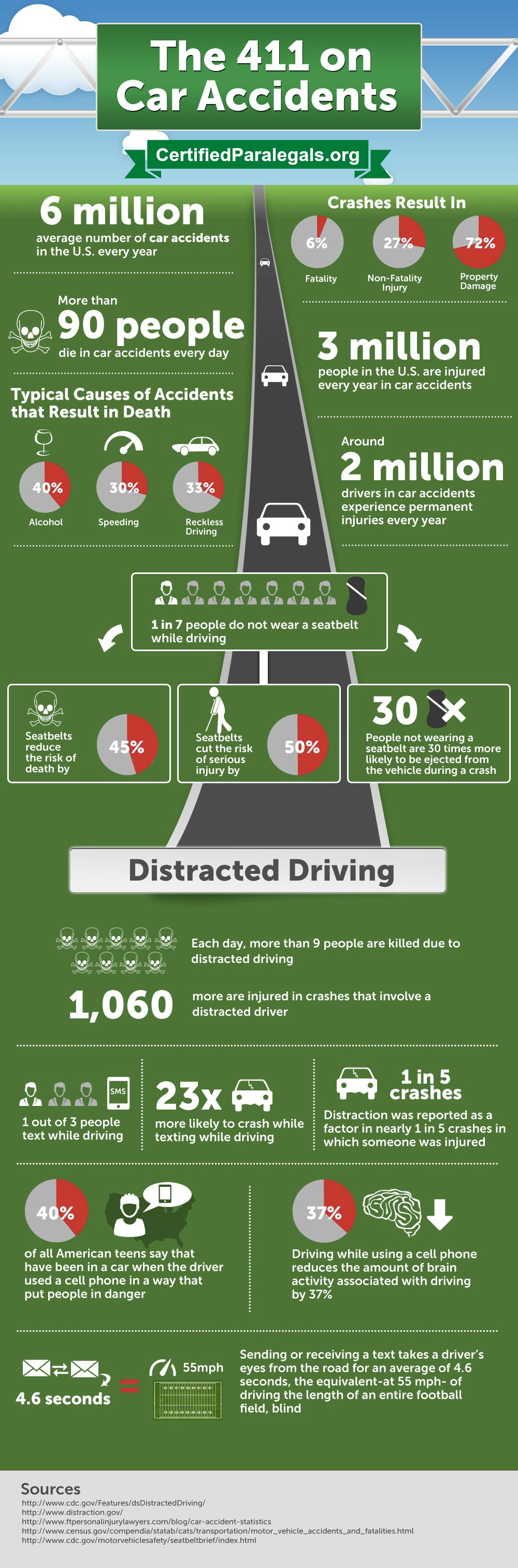 car-accidents-infographic.jpg
